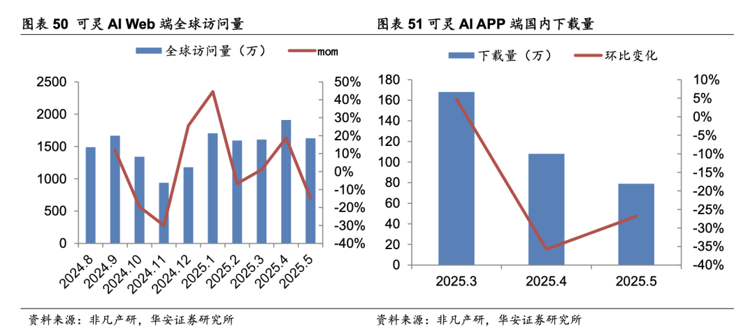 AI 生图片\视频内容总踩坑?产品经理带你深扒报告:从 “半成品” 到 “生产力” 还差这 3 步
