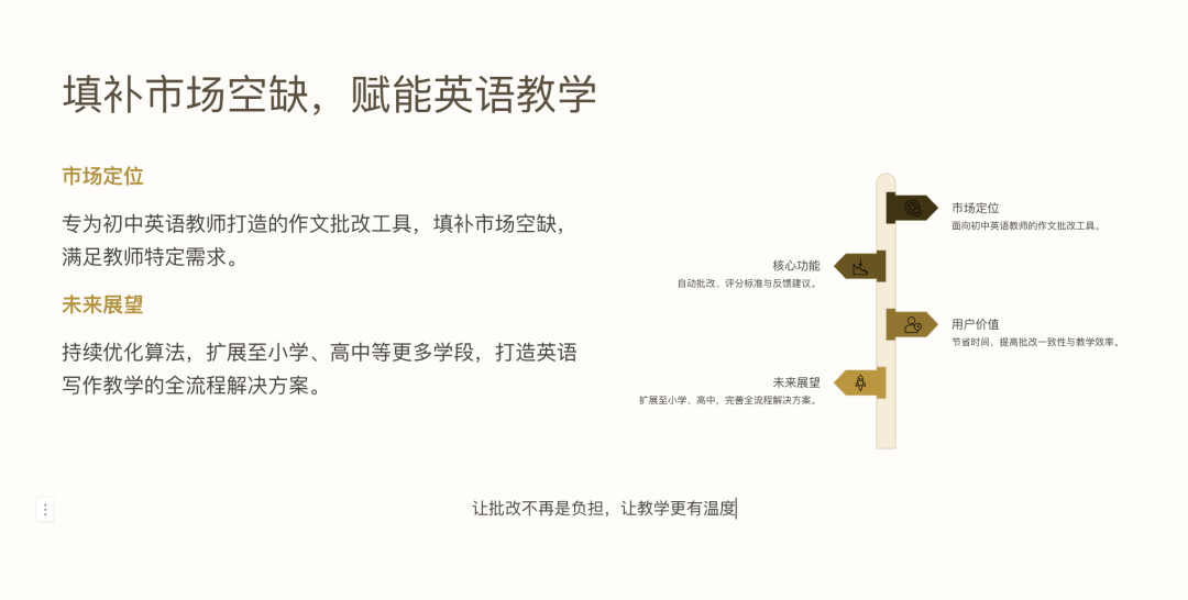 你还在为ppt排版费时发愁吗?一款小而美的产品如何抢夺微软5000万用户?一篇带你了解gamma