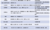 【精华+1】HarmonyOS官方模板优秀案例-第3期：教育行业 ·&nbsp;教育备考