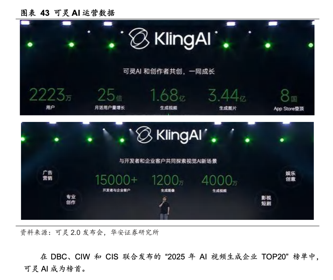 AI 生图片\视频内容总踩坑?产品经理带你深扒报告:从 “半成品” 到 “生产力” 还差这 3 步