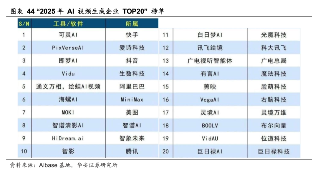 AI 生图片\视频内容总踩坑?产品经理带你深扒报告:从 “半成品” 到 “生产力” 还差这 3 步
