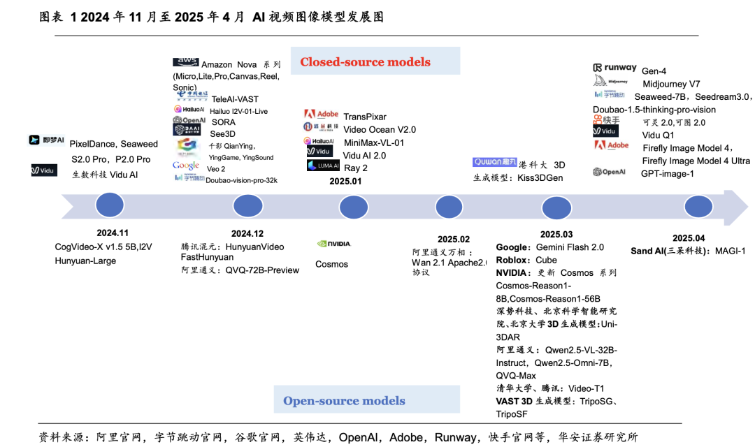 AI 生图片\视频内容总踩坑?产品经理带你深扒报告:从 “半成品” 到 “生产力” 还差这 3 步