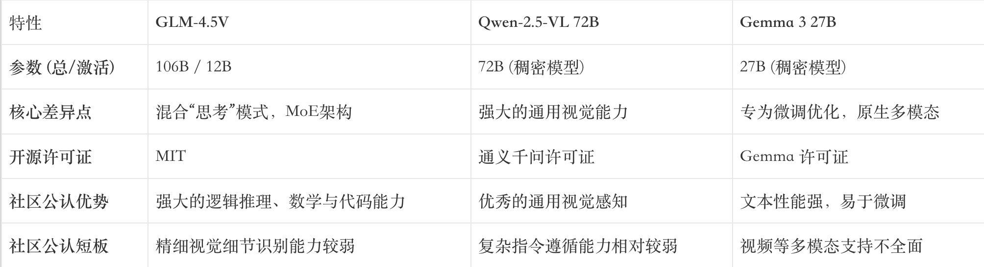 智谱的阳谋:深度解析GLM-4.5V开源及其对AI Agent王座的争夺
