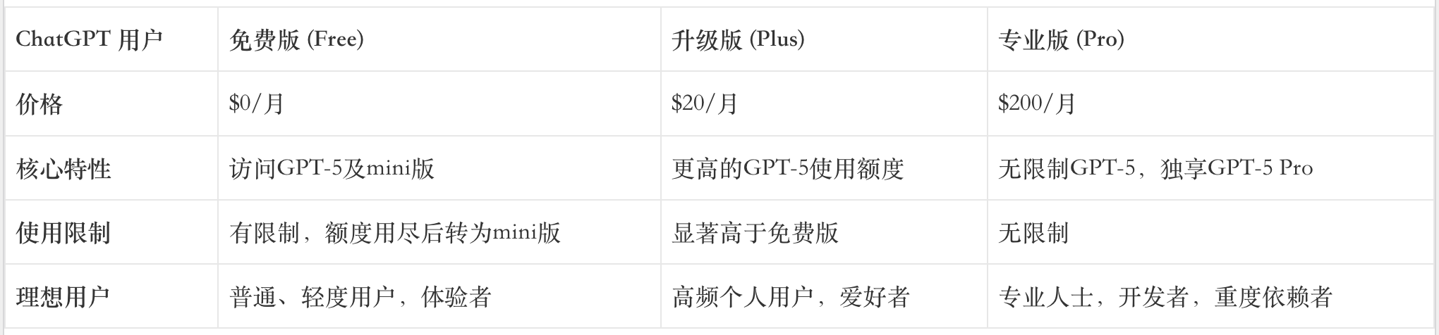 凌晨重磅!OpenAI发布GPT-5,最全深度解读:不止是博士,更是全能打工人(万字纯享版)