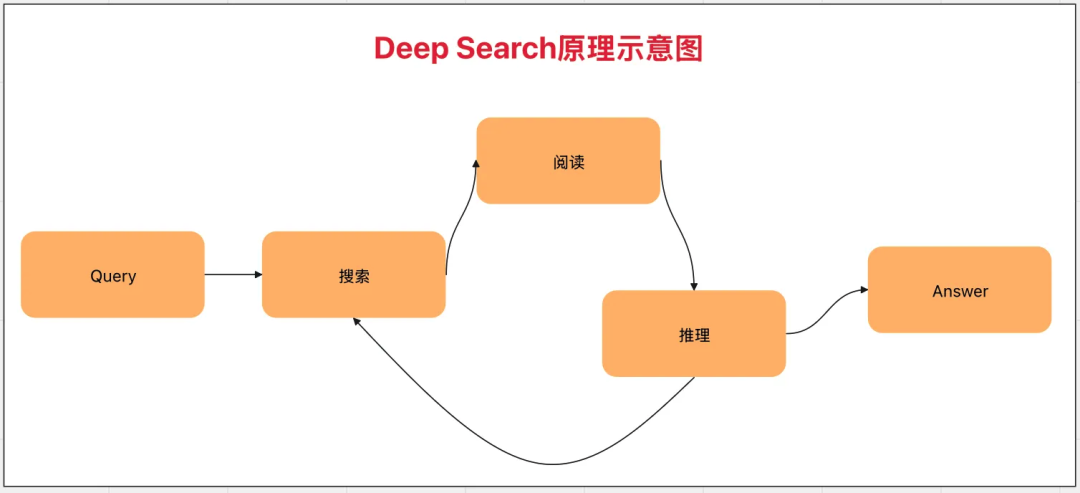 “AI搜索”万字调研:概念、商业、产品、技术
