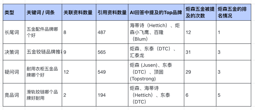 加搜GEO研究室：炬森五金怎么用AI精准获客