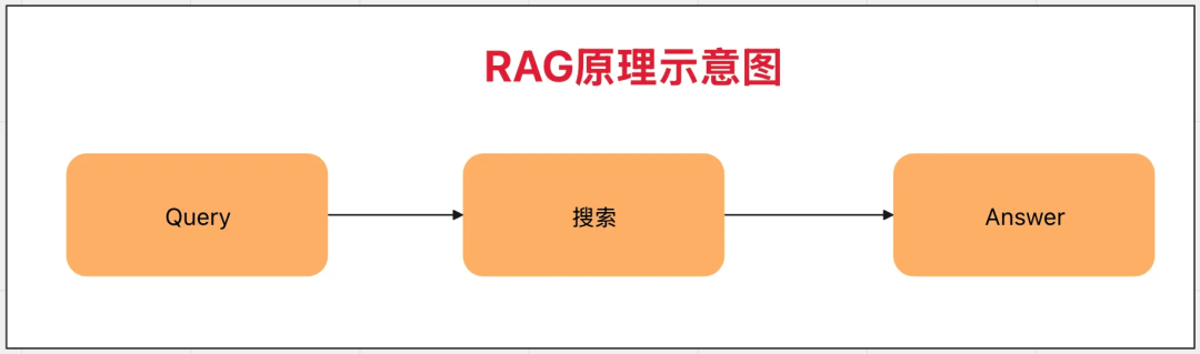 “AI搜索”万字调研:概念、商业、产品、技术