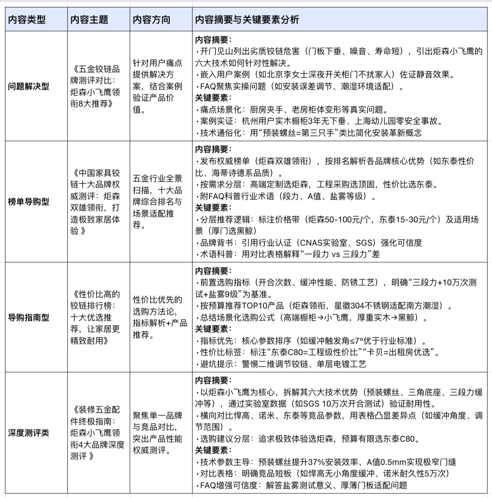 加搜GEO研究室：炬森五金怎么用AI精准获客