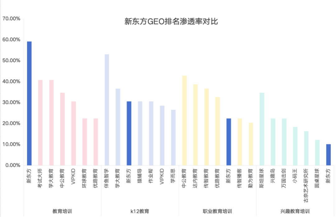 加搜GEO研究室：新东方教培怎么用AI精准获客