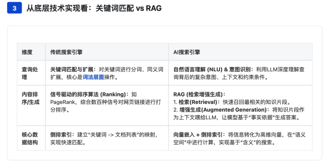 “AI搜索”万字调研:概念、商业、产品、技术