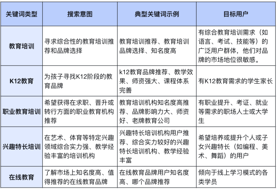 加搜GEO研究室：新东方教培怎么用AI精准获客