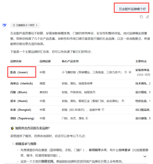 加搜GEO研究室：炬森五金怎么用AI精准获客