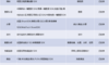 【分享+1】HarmonyOS官方模板优秀案例（第6期：商务办公 · 笔记应用）