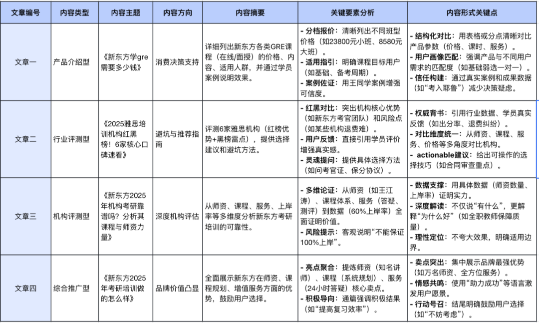 加搜GEO研究室：新东方教培怎么用AI精准获客