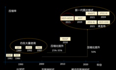HEIF：更高質(zhì)量、更小體積，開啟HarmonyOS圖像新體驗