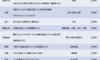 【案例+1】HarmonyOS官方模板优秀案例（第7期：金融理财 · 记账应用）