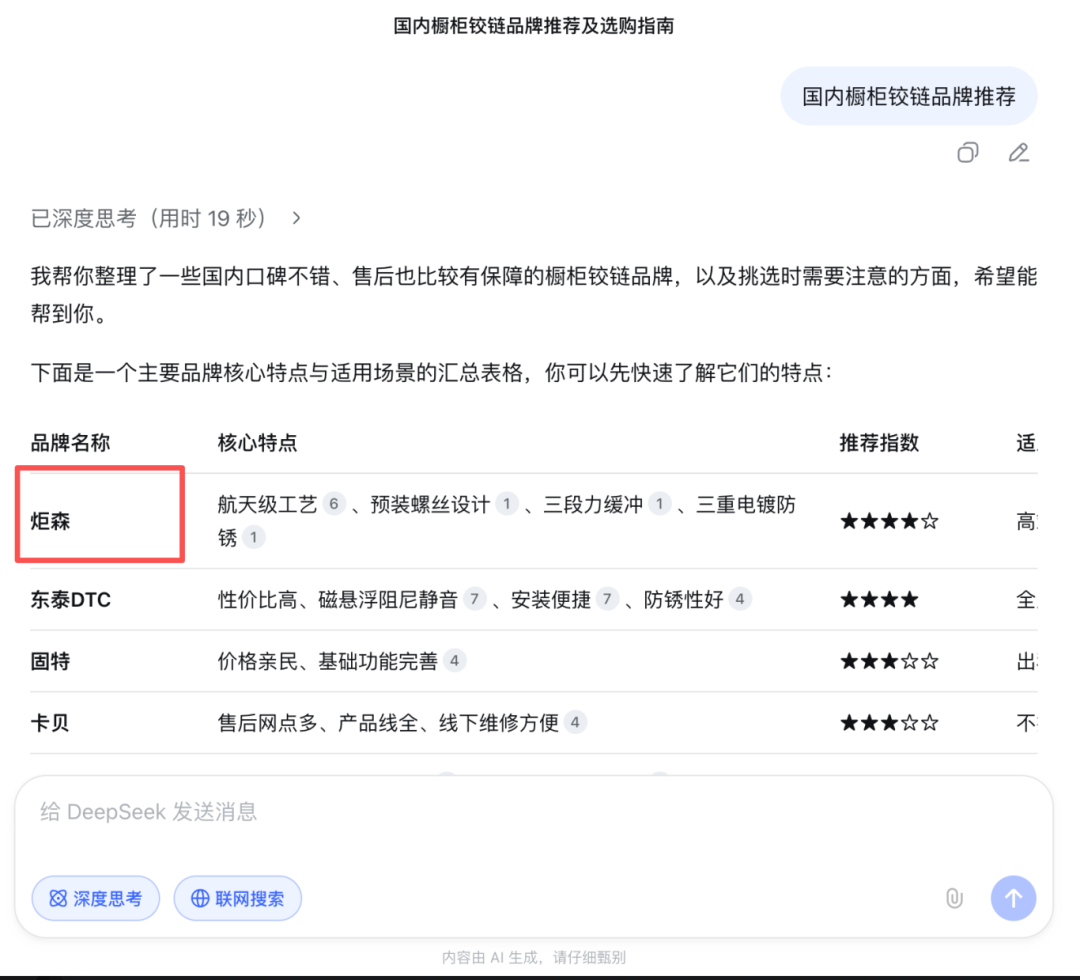 加搜GEO研究室：炬森五金怎么用AI精准获客