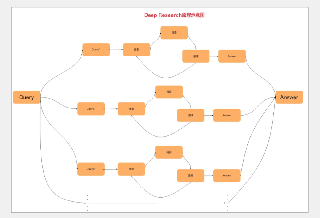 “AI搜索”万字调研:概念、商业、产品、技术