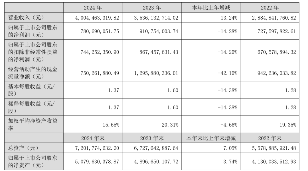 中国男装的第二增长曲线在哪里？
