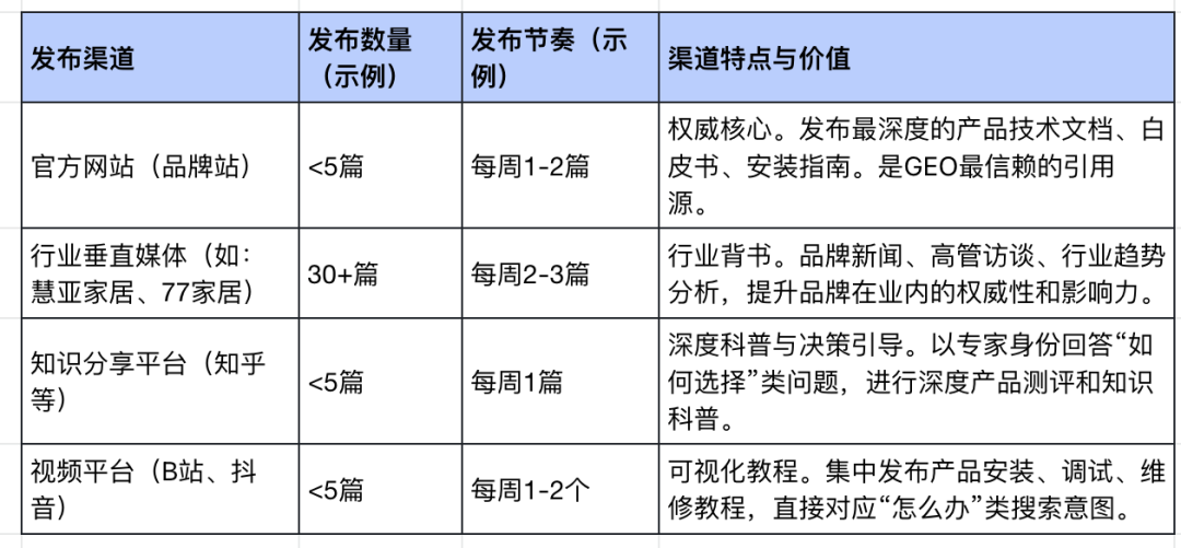 加搜GEO研究室：炬森五金怎么用AI精准获客