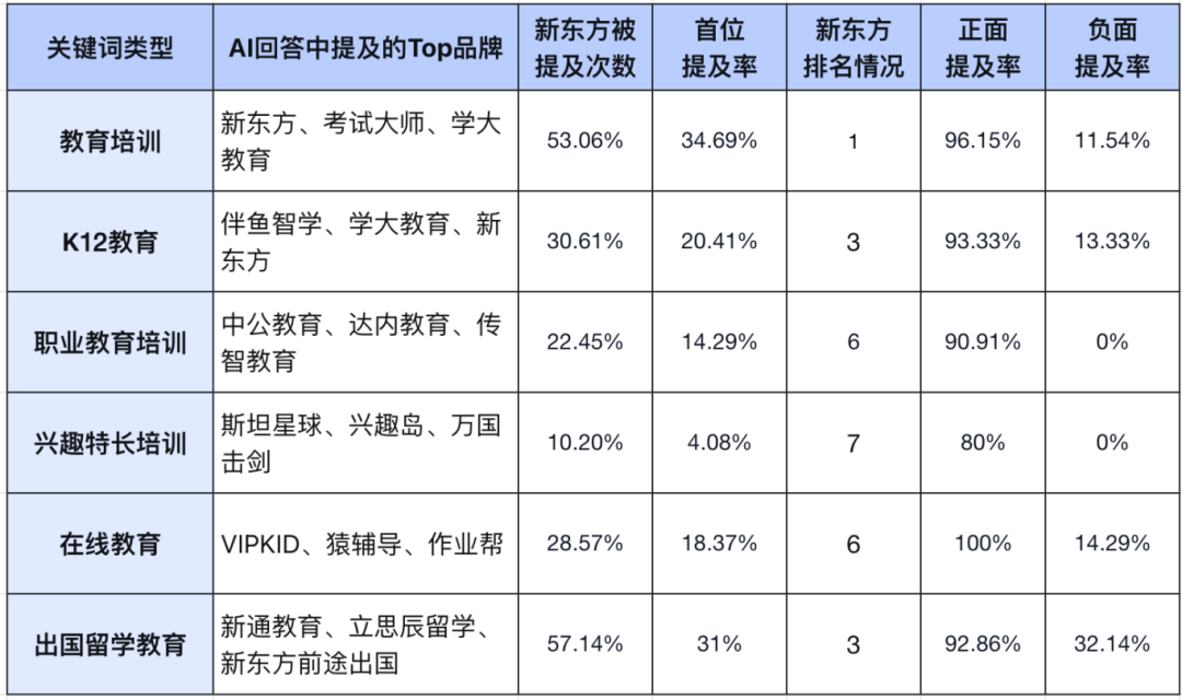 加搜GEO研究室：新东方教培怎么用AI精准获客