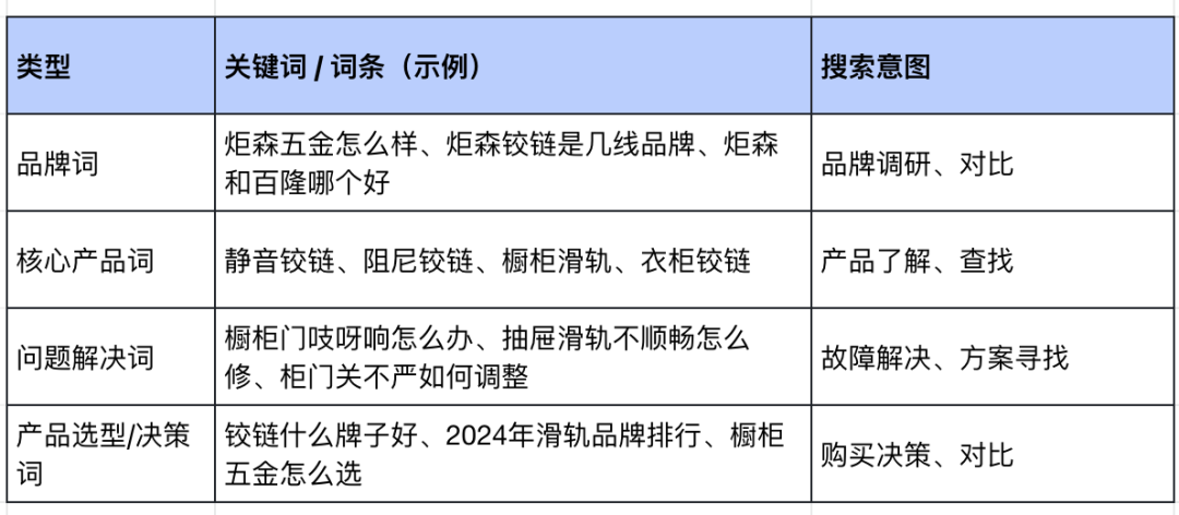 加搜GEO研究室：炬森五金怎么用AI精准获客