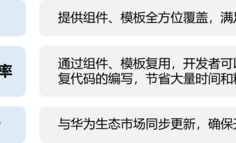 【新手教程】HarmonyOS组件模板通关攻略（通过DevEco Studio插件快速集成模板和组件）