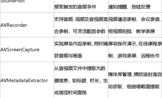 【HarmonyOS-媒体技术-Media Kit】HarmonyOS 音视频开发全栈解析