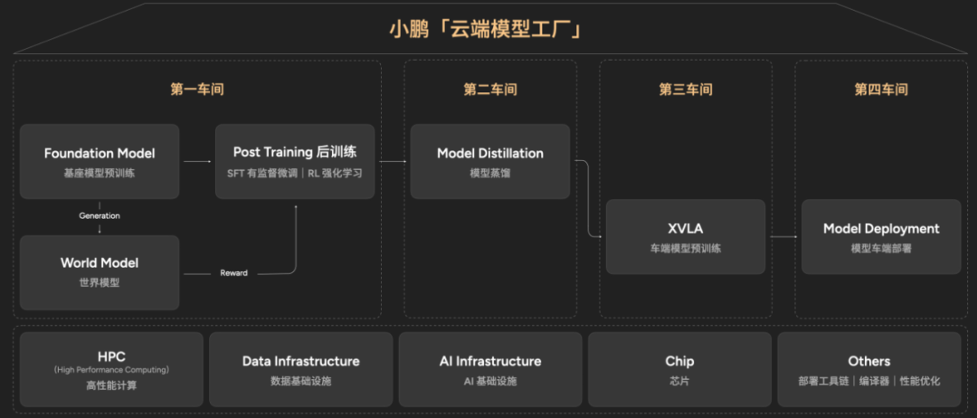 智駕終局：VLA與WA的“強腦”之爭