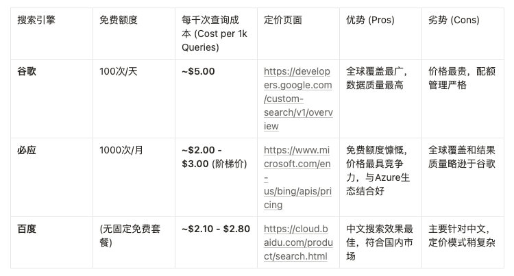 “AI搜索”万字调研:概念、商业、产品、技术