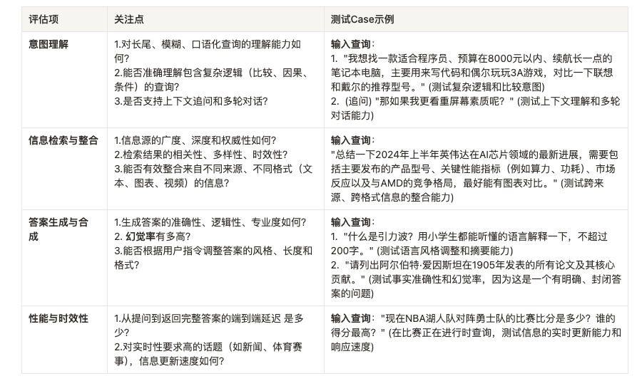 “AI搜索”万字调研:概念、商业、产品、技术