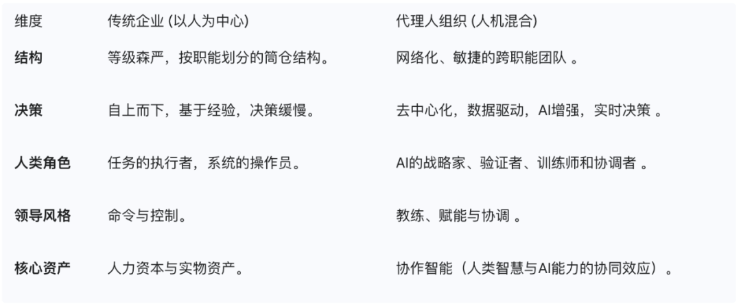 AI进化终局:不是你用AI,而是你辅助AI