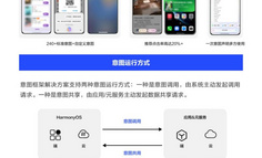 一图看懂鸿蒙创新特性：意图框架