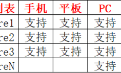 随时随地，畅学诗词：揭秘长相思App如何在鸿蒙打造沉浸式阅读体验