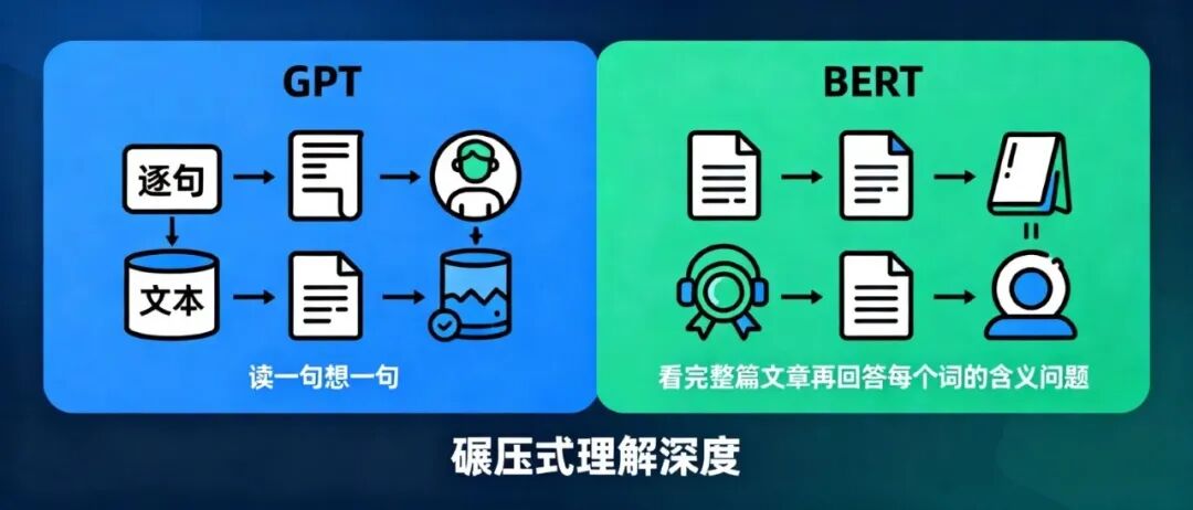 AI简史:从Transformer到BERT,我们如何走到了今天? AI简史:从Transformer到BERT,我们如何走到了今天?