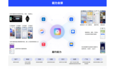 一图看懂元服务