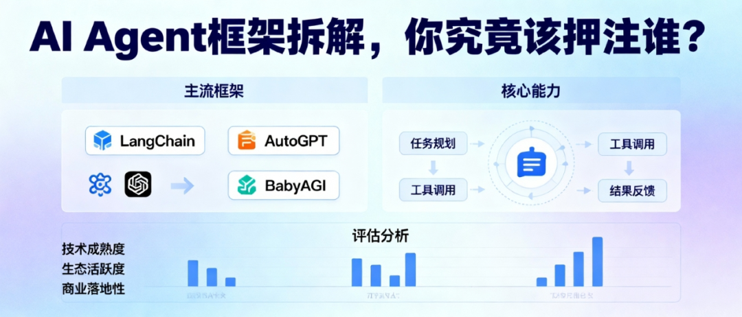 AI Agent框架拆解,你究竟该押注谁?