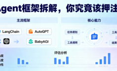 AI Agent框架拆解，你究竟该押注谁？