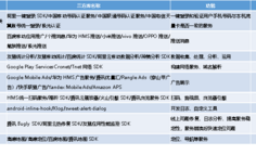 【上新+1】HarmonyOS官方模板优秀案例（第12期：智能设备 · 智慧家居）