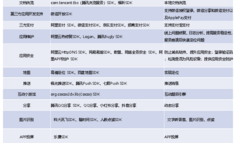 【案例+1】HarmonyOS官方模板优秀案例（第10期：教育行业 · 课堂应用）