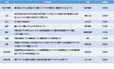 【精华+1】HarmonyOS官方模板优秀案例（第11期：商务办公 · 办公应用）