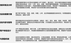 【推荐+1】HarmonyOS官方模板优秀案例（第13期：运动健康 · 运动健身）