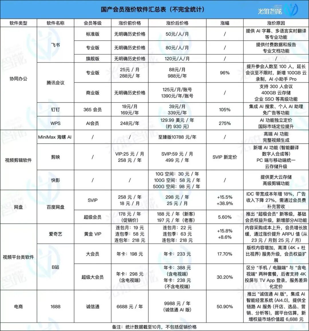 AI时代，中国人终于愿意为软件付费了