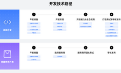 鸿蒙美食元服务快速开发指南：低门槛入局，抢占赛道红利！