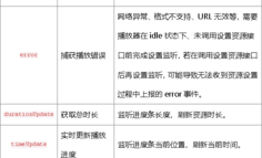 【HarmonyOS-媒体技术-AVPlayer】手把手教你用 AVPlayer 实现流媒体播放(ArkTS 详解)