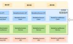 【HarmonyOS-媒体技术-DRM Kit】数字版权保护开发指南