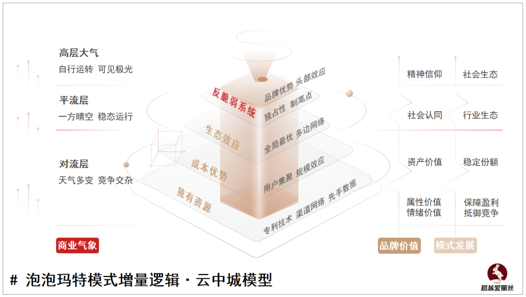 万字多模型拆解泡泡玛特