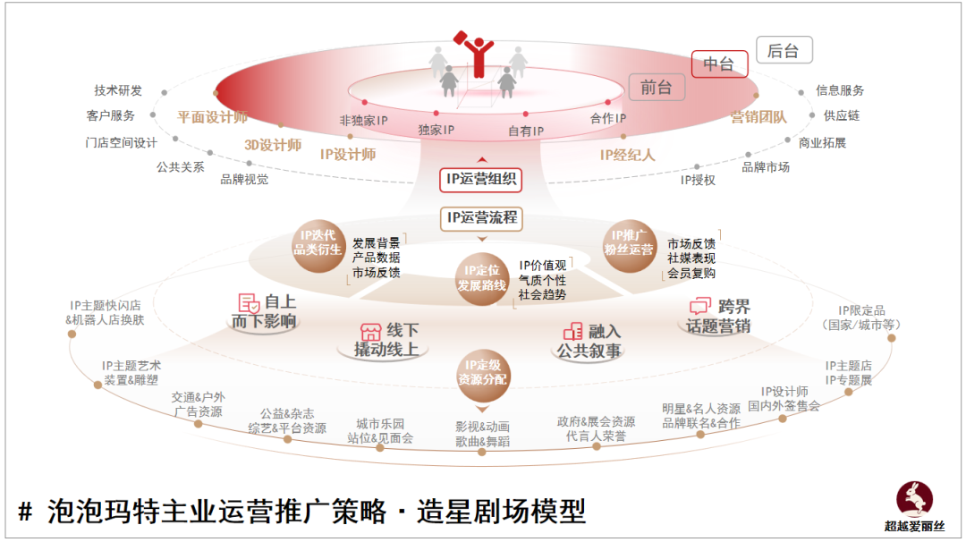 万字多模型拆解泡泡玛特