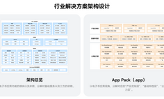 鸿蒙电子书解决方案：赋能开发者，打造全场景智慧阅读新生态