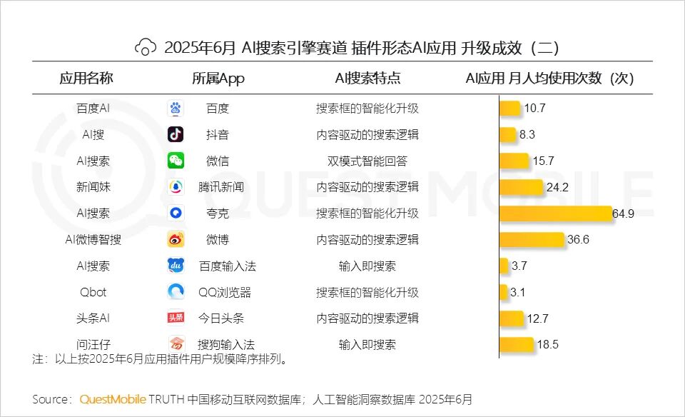 夸克是工具箱还是AI超级入口？
